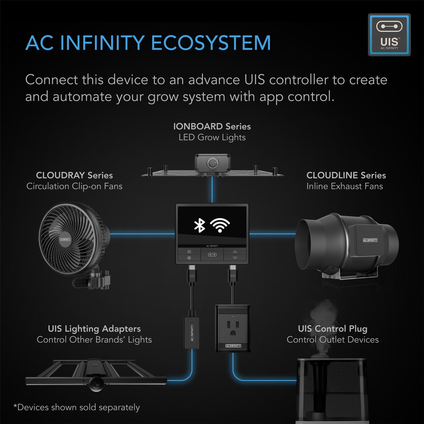 AC Infinity Cloudline PRO Quiet Inline Fans w/ Temperature/Humidity VPD Controller