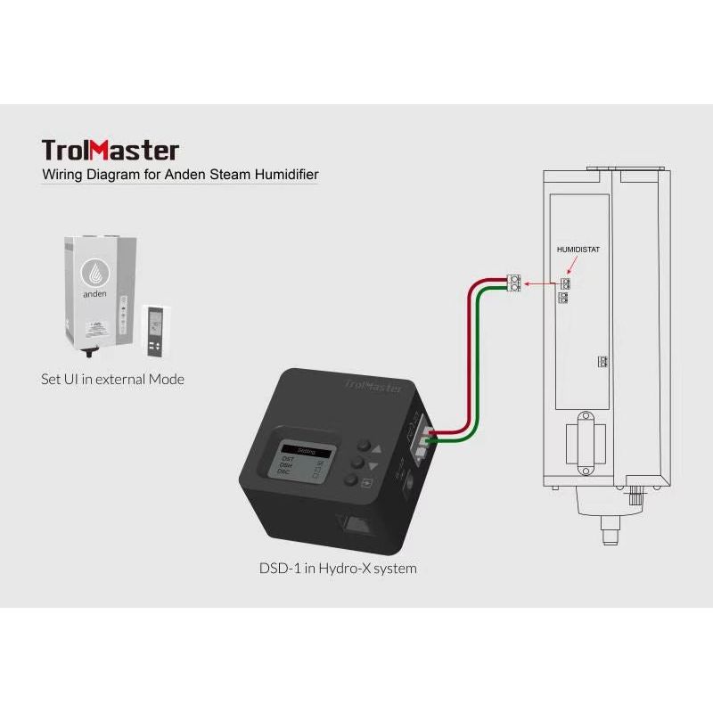 TrolMaster Dry Contact Station