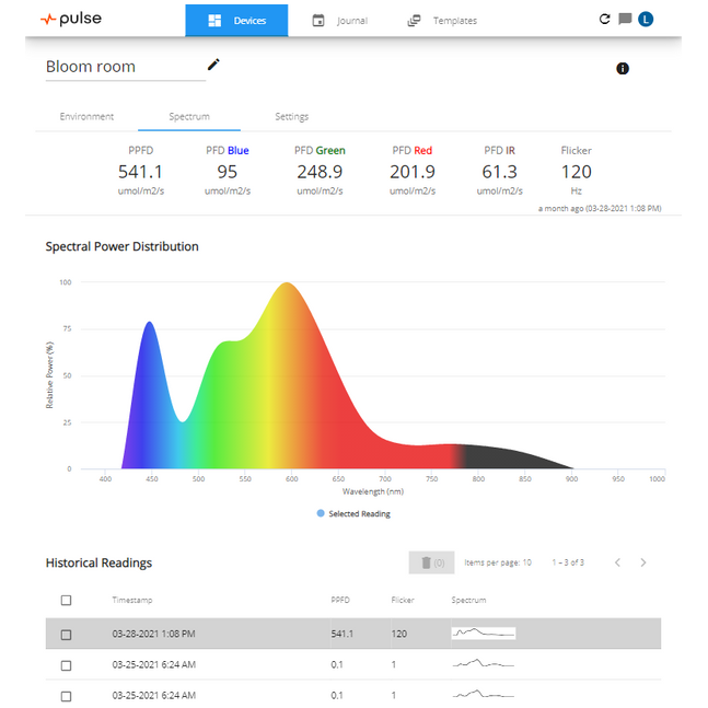 Pulse Pro Environmental Monitor