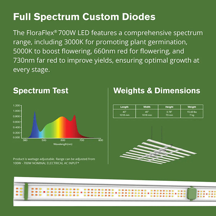 FloraFlex 700w LED Light (120-240v)