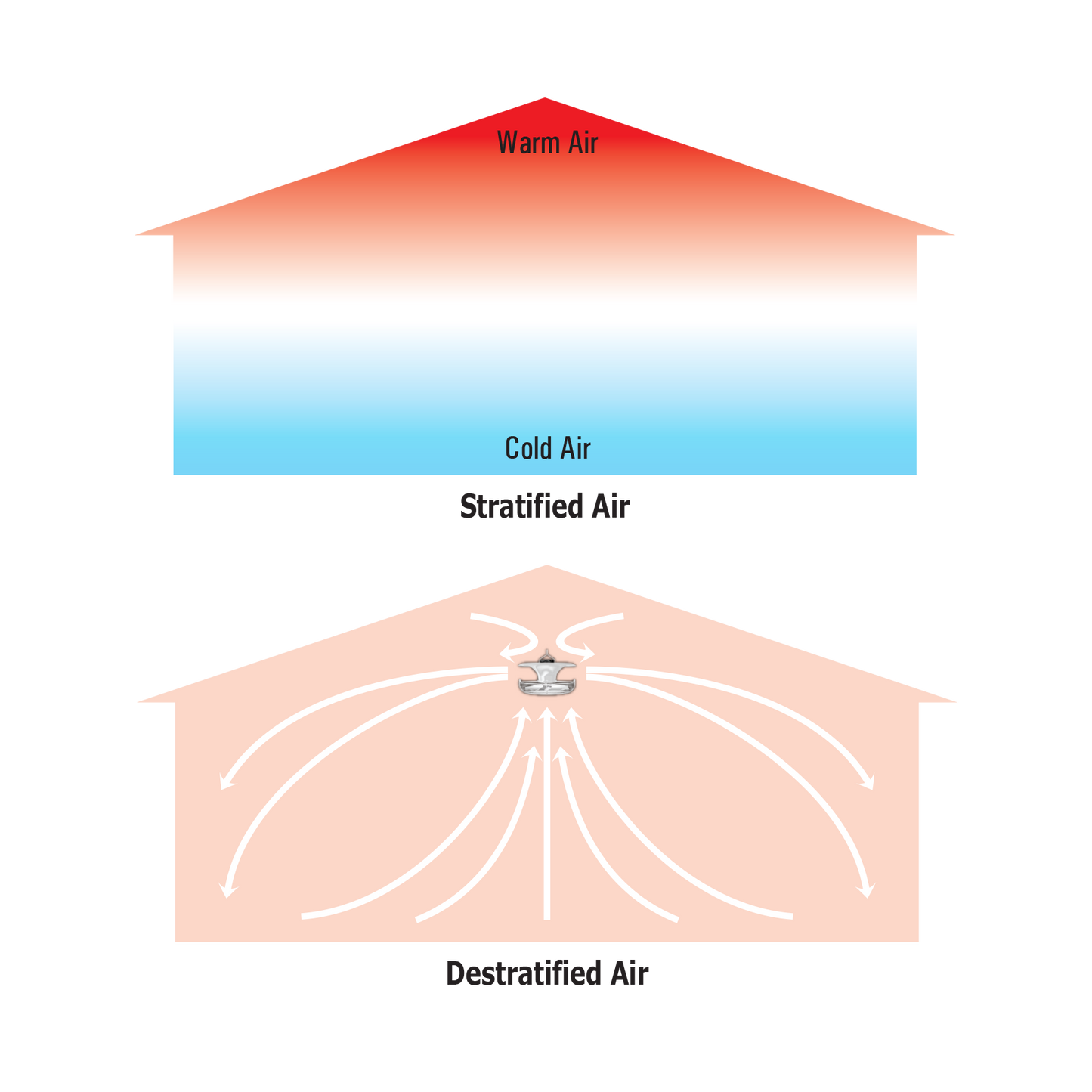 J&D Destratification Fan