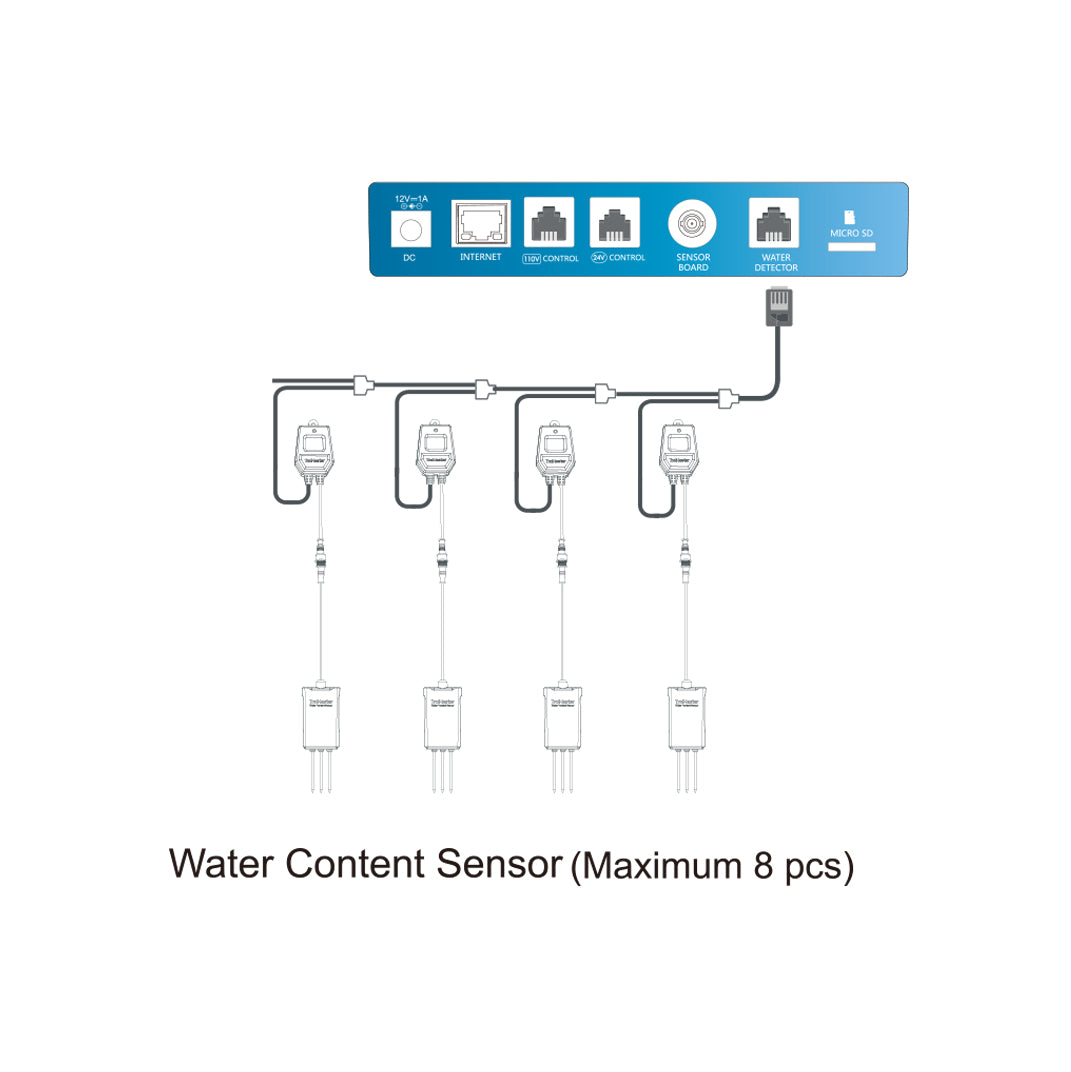 TrolMaster Aqua X Water Sensor w/ Cable
