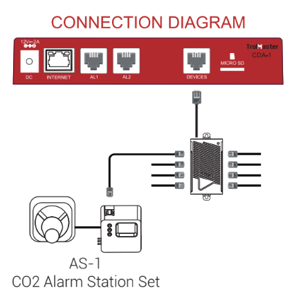 TrolMaster Carbon X CO2 Alarm Station